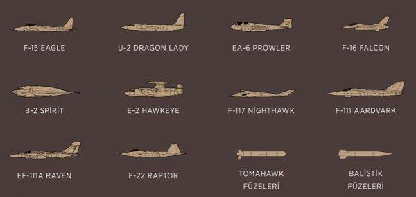 Times gazetesinin küstah S-400 manşeti