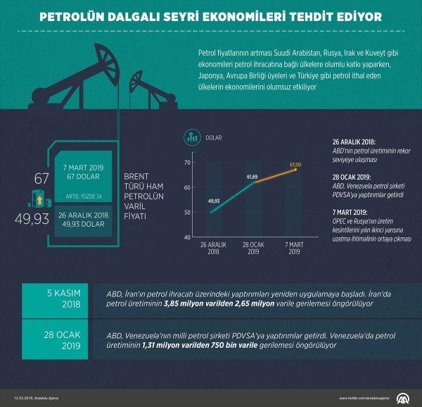 Petrol fiyatları dalgalı seyrini sürdürüyor