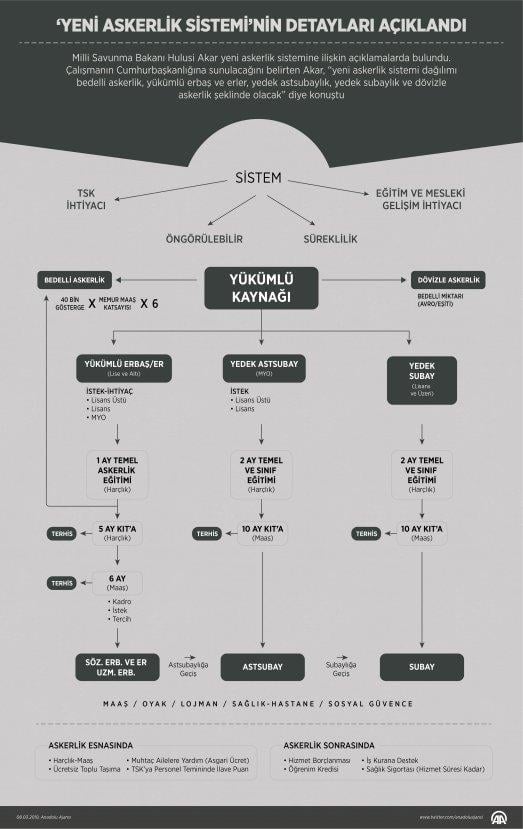 Yeni askerlik sistemi nisanda TBMM'de