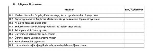Üniversitelerin karne kriterleri belli oldu