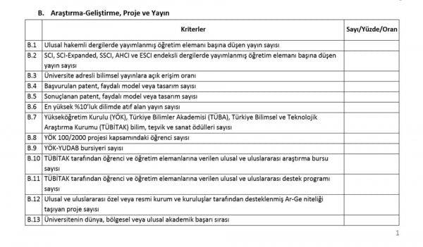 Üniversitelerin karne kriterleri belli oldu