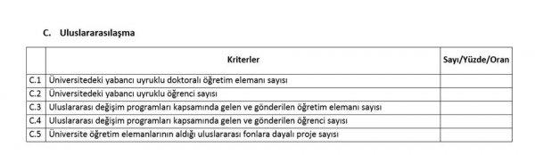 Üniversitelerin karne kriterleri belli oldu