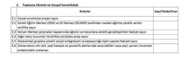 Üniversitelerin karne kriterleri belli oldu