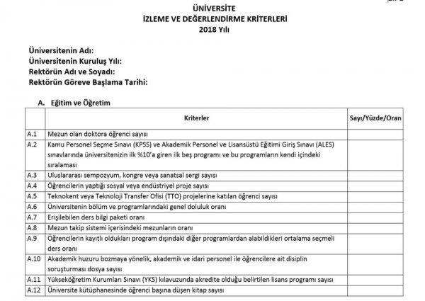 Üniversitelerin karne kriterleri belli oldu