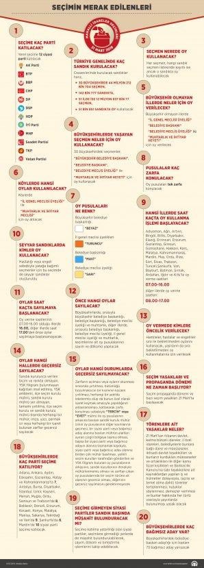 31 Mart yerel seçimler hakkında merak edilenler