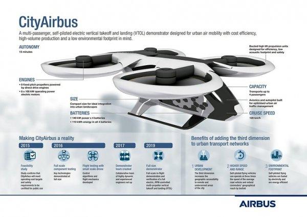 airbus