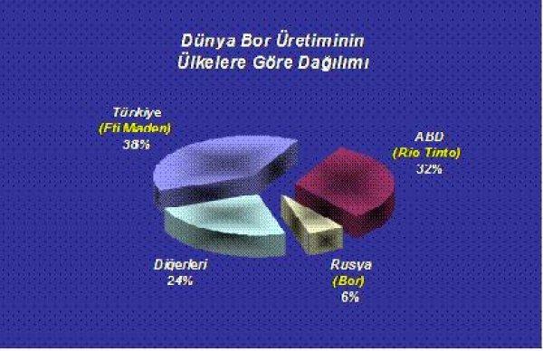 Enerji Bakanı Dönmez: Artık işlenmiş bor ürünü satacağız