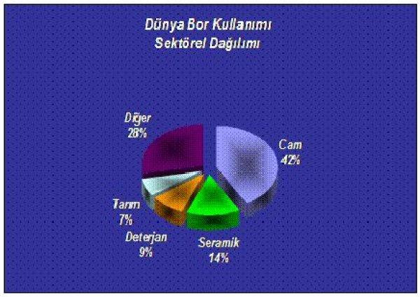 Enerji Bakanı Dönmez: Artık işlenmiş bor ürünü satacağız
