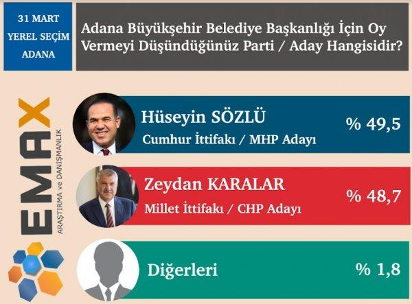 Emax araştırma anket açıkladı