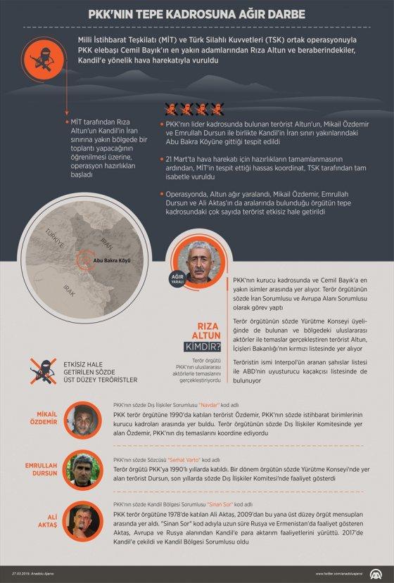 PKK'nın yönetici 4 ismine operasyon