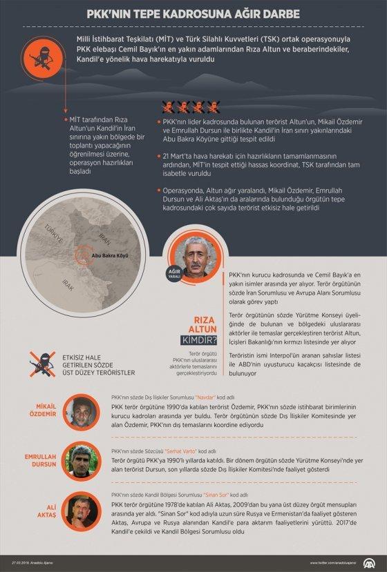 PKK elebaşlarına yönelik operasyonun ayrıntıları