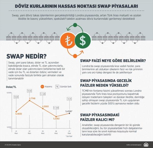 Doları düşüren hamleler