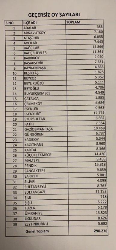 YSK Başkanı: İtirazlar değerlendiriliyor