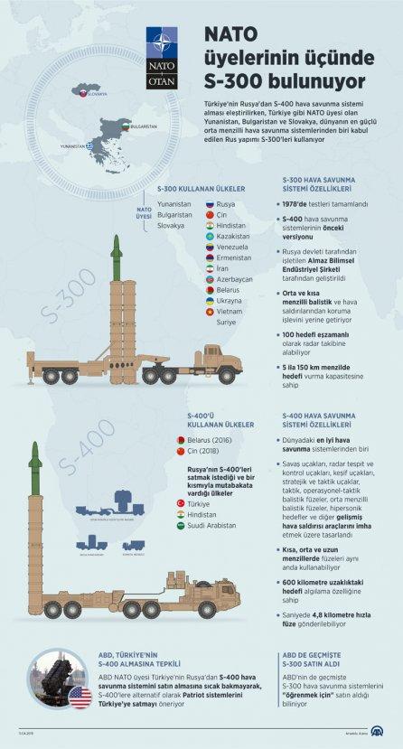 Pompeo'dan S-400 açıklaması