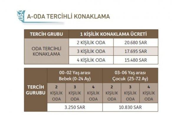 Diyanet 2019 hac fiyatlarını belirledi