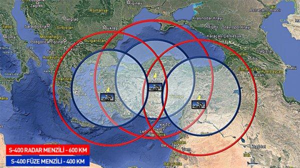 S-400'ün füze menzili 400 km