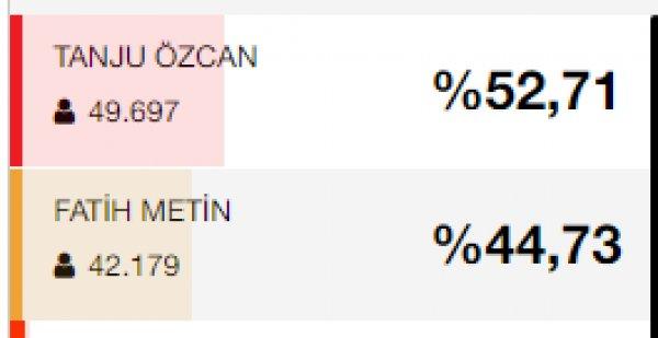 Bolu Belediyesi’nde 6 işi birden yürütüp, 6 ayrı maaş aldı