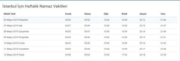 Ramazan'ın değişmez tartışması: Oruç süresi
