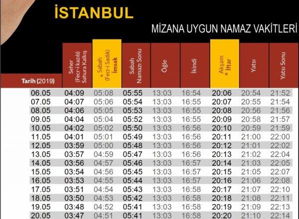 Ramazan'ın değişmez tartışması: Oruç süresi