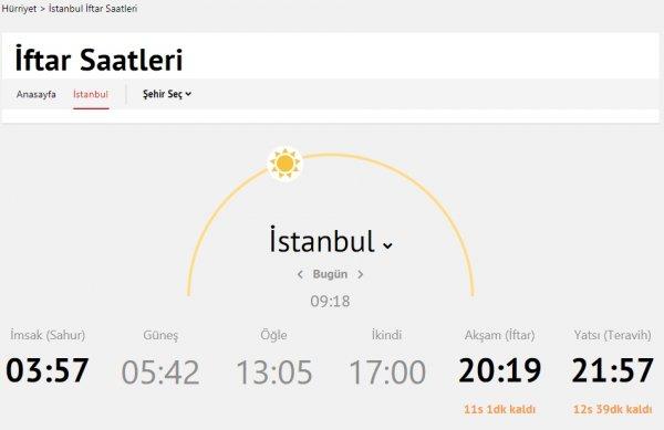 Hürriyet'in ana sayfasında iftar sayacı dönemi