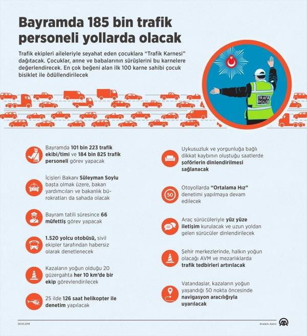 Bakanlık bayram tedbirlerini açıkladı