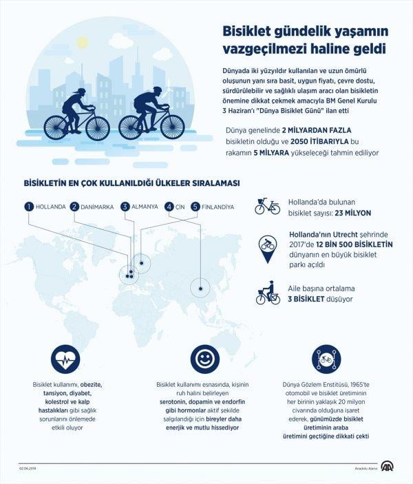 Bisiklet üretimi araba üretimini geride bıraktı