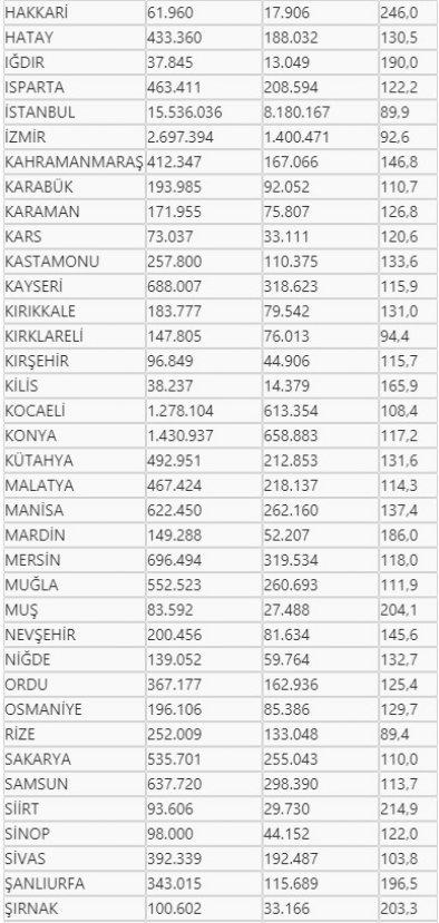 Türkiye 50 milyar lirayı altına yatırdı