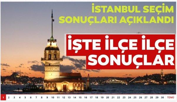 Ekrem İmamoğlu'nun zaferini görmeyen medya