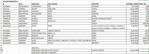 Ekrem İmamoğlu mal varlığını açıkladı