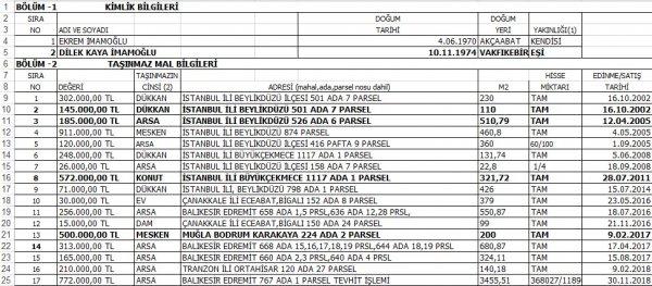 Ekrem İmamoğlu mal varlığını açıkladı