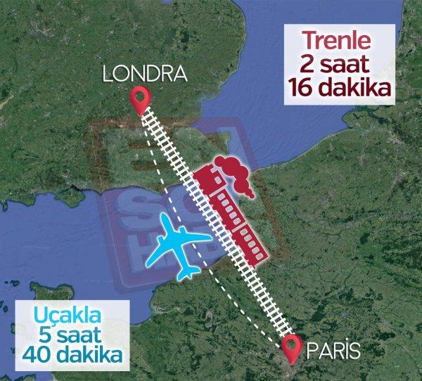 Avrupa’nın uçaktan daha hızlı trenleri