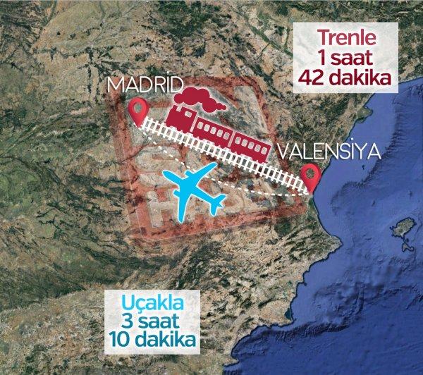 Avrupa’nın uçaktan daha hızlı trenleri