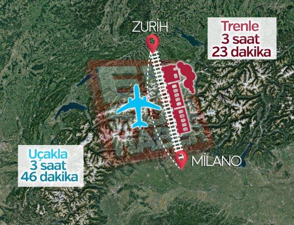 Avrupa’nın uçaktan daha hızlı trenleri