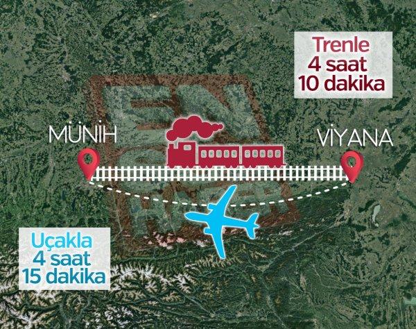 Avrupa’nın uçaktan daha hızlı trenleri