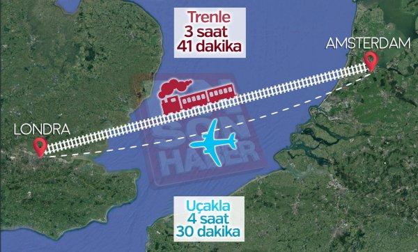 Avrupa’nın uçaktan daha hızlı trenleri