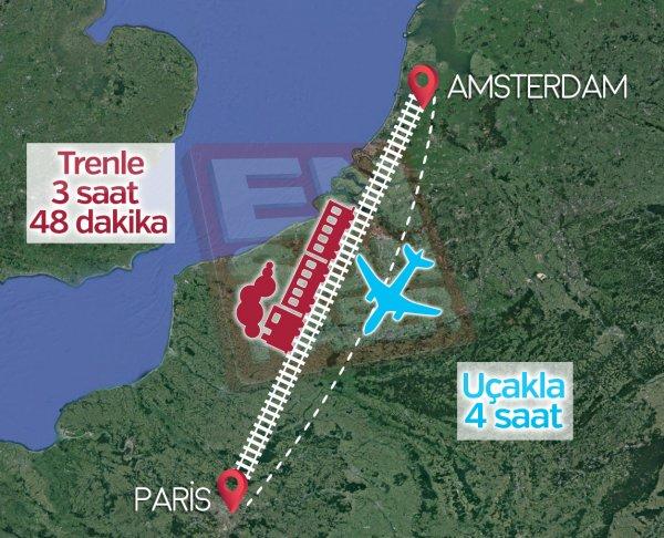 Avrupa’nın uçaktan daha hızlı trenleri