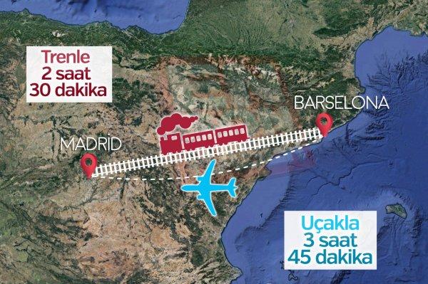 Avrupa’nın uçaktan daha hızlı trenleri