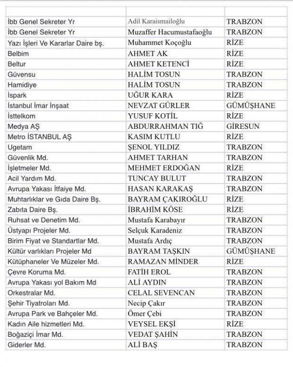 İBB'deki üst düzey kadrolarda Karadenizli hakimiyeti