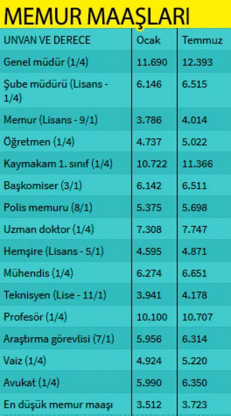 Temmuz 2019 memur ve emekli maaşları