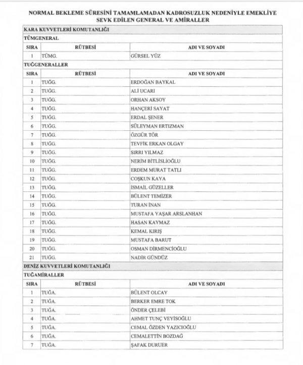 Yüksek Askeri Şura'da alınan kararlar belli oldu
