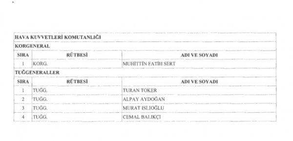 Yüksek Askeri Şura'da alınan kararlar belli oldu
