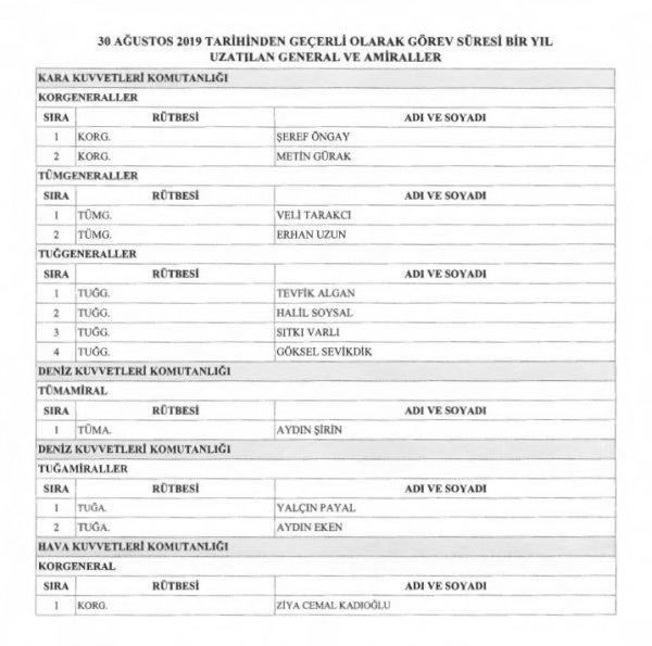 Yüksek Askeri Şura'da alınan kararlar belli oldu