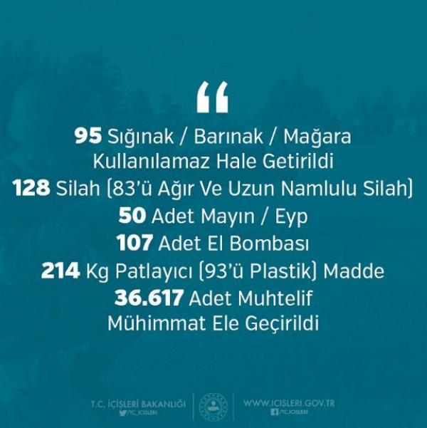 Temmuz ayında 165 terörist etkisiz hale getirildi