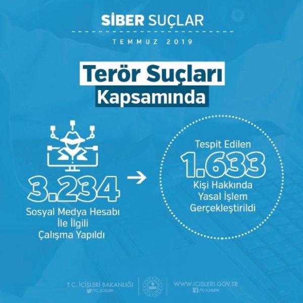Temmuz ayında 165 terörist etkisiz hale getirildi