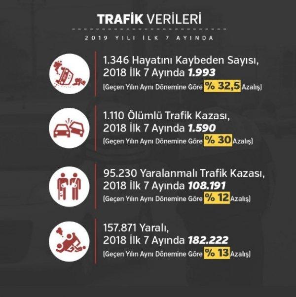 Temmuz ayında 165 terörist etkisiz hale getirildi