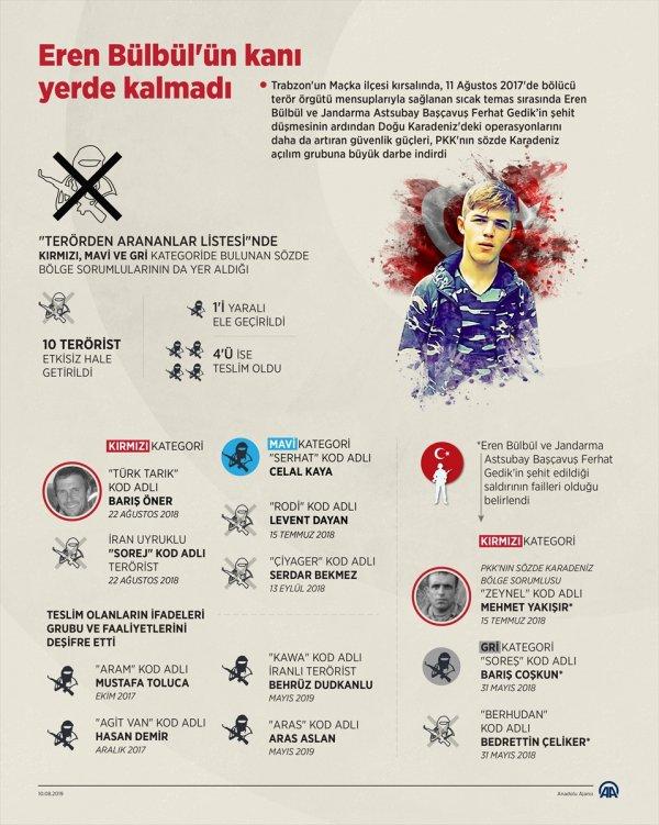 Eren Bülbül'ün katilleri bir bir etkisiz hale getirildi