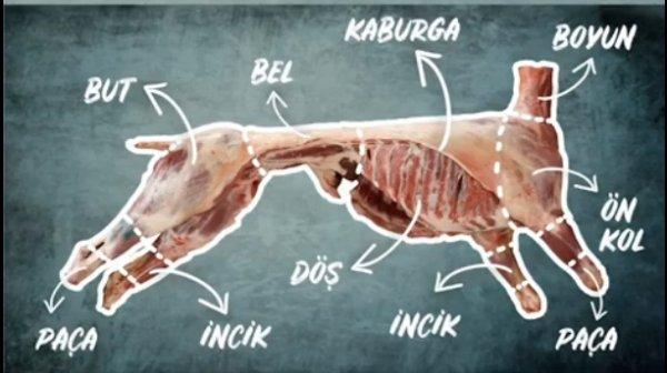 Kurban'da hayvanın etini ziyan etmemek için ipuçları