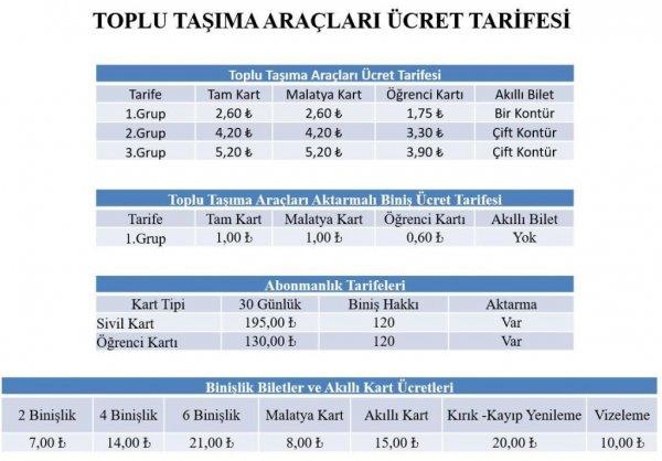 Malatya'da toplu taşımaya zam