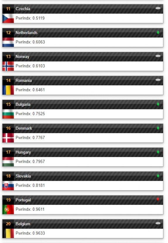 NATO’nun en güçlü 4. ülkesi Türkiye oldu