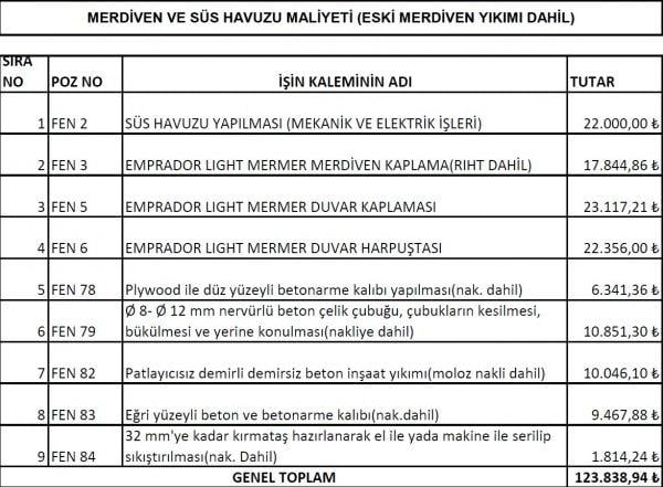 Beykoz Belediyesi’nden merdiven haberine düzeltme